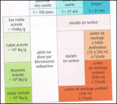 gestion de l\'nergie 