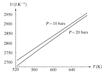Caacit thermique 