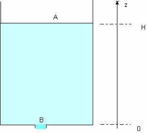 Dynamique des fluides