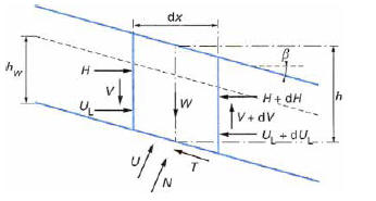 mcanique des sols stabilits des pentes