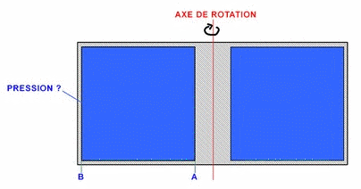 Calculer la pression de l\'eau sur la paroie d\'un cylindre vid