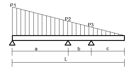 RDM Charge triangulaire