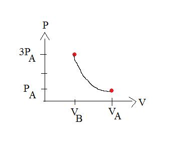 diagramme de Clapeyron