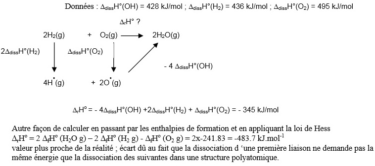 Thermochimie 
