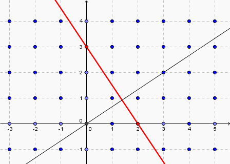 Cristallographie
