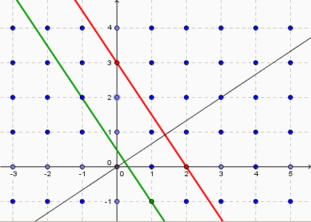 Cristallographie