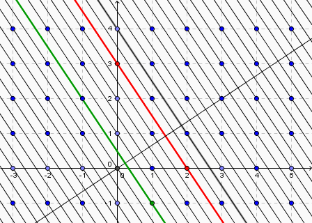 Cristallographie