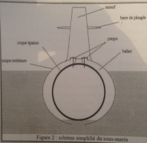 statique des fluides
