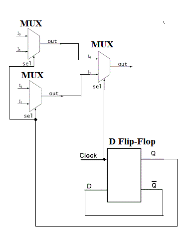 Multiplexeur