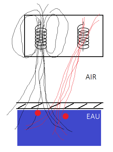 Electromagntisme & Induction