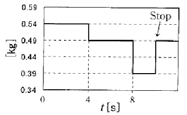 masse et acceleration 