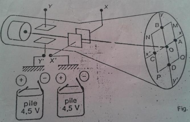 L\'Oscilloscope