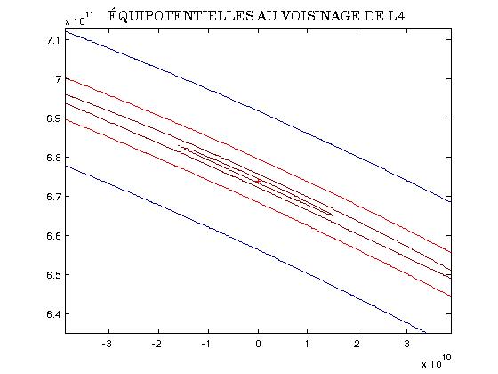 Syntaxe python