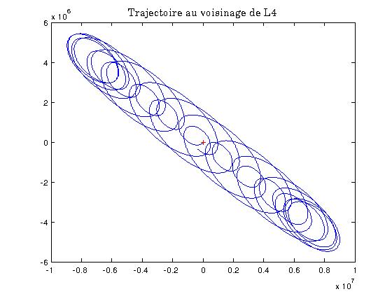 Syntaxe python