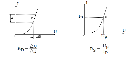 Rsistance dynamique et Statique