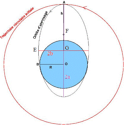 trajectoire satellite 