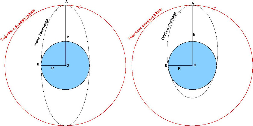 trajectoire satellite 