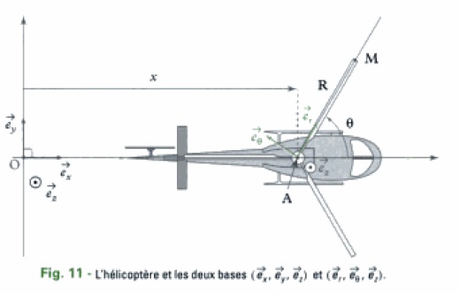 Mecanique 
