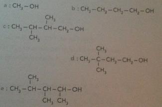 Nommer des alcools