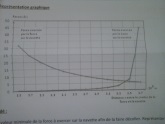  DM de physique sur les forces et la gravitation ( Niveau 2nd) 