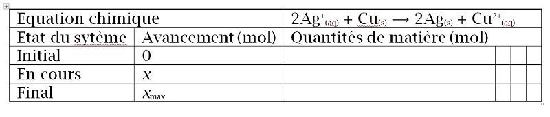 Etablir et utiliser un tableau d\'avancement