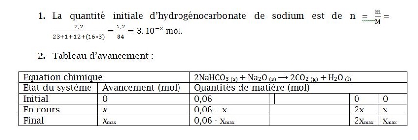 Dcomposition d\'un solide par chauffage