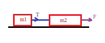 tension d\'un fil