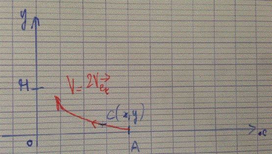 Trajectoire