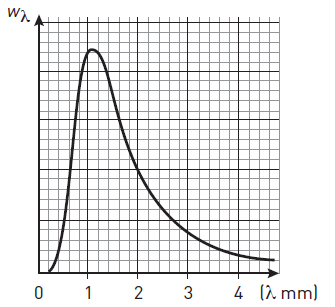 Question sur  la dilatation de l\'univers