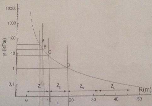 quation aux dimensions - Bombe atomique 16/07/45