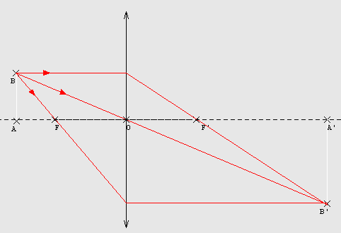 Construction de l\'image