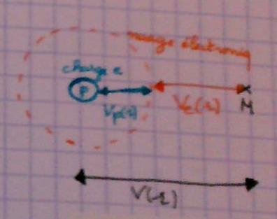 Electrostatique