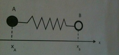 Molcule diatomique et quation diffrentielle