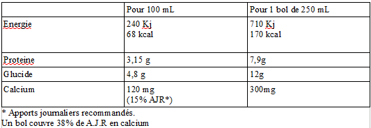 Analyse d\'une tiquette 