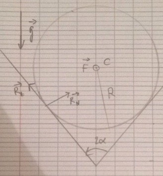 frottement solide