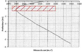 type bac , 