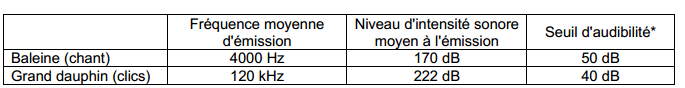 type bac , 