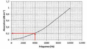type bac , 