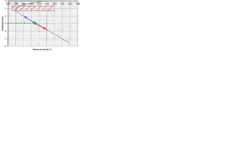 type bac , 