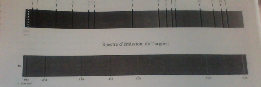 le spectre solaire