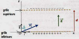 Trajectoire lectron 