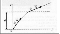 Trajectoire lectron 