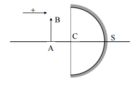 Exercice d\'optique : dioptre et miroir