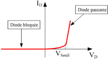 Incomprhension diode