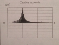 rsonance en wobulation