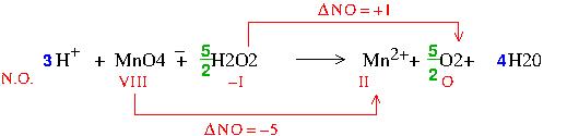 quilibrer une quation