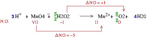 quilibrer une quation