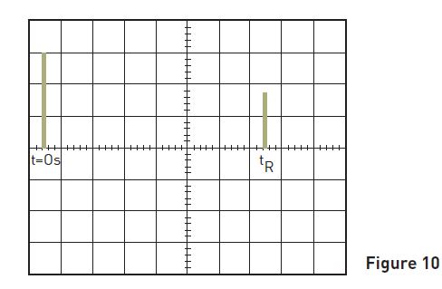 L\'chographie