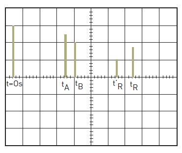 L\'chographie