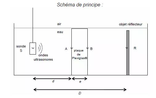 L\'chographie